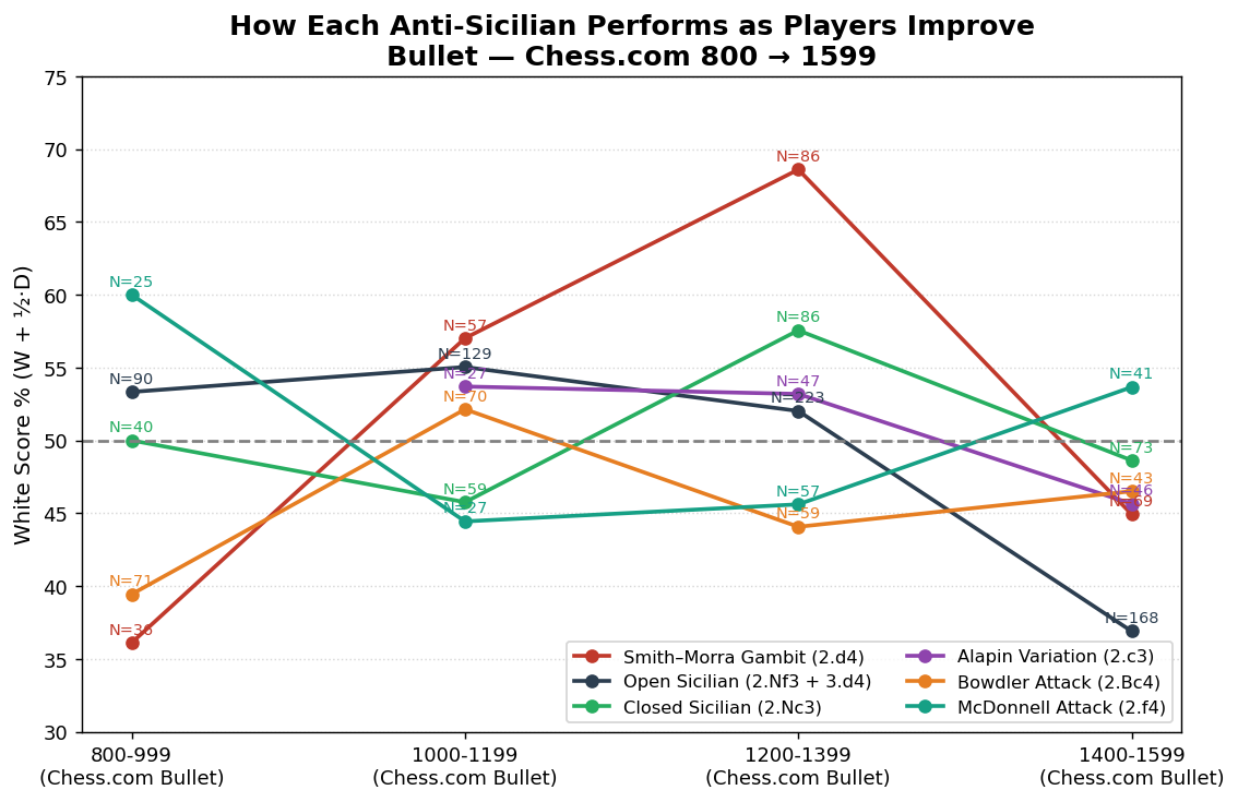 Response Curves