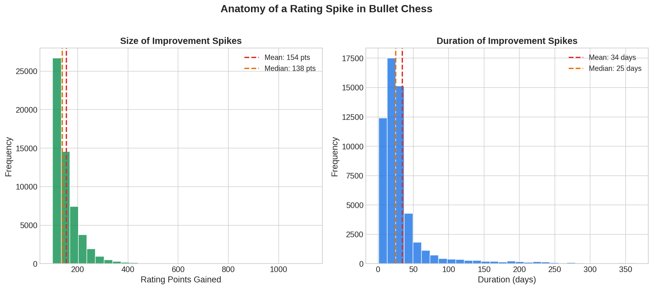 Spike Analysis