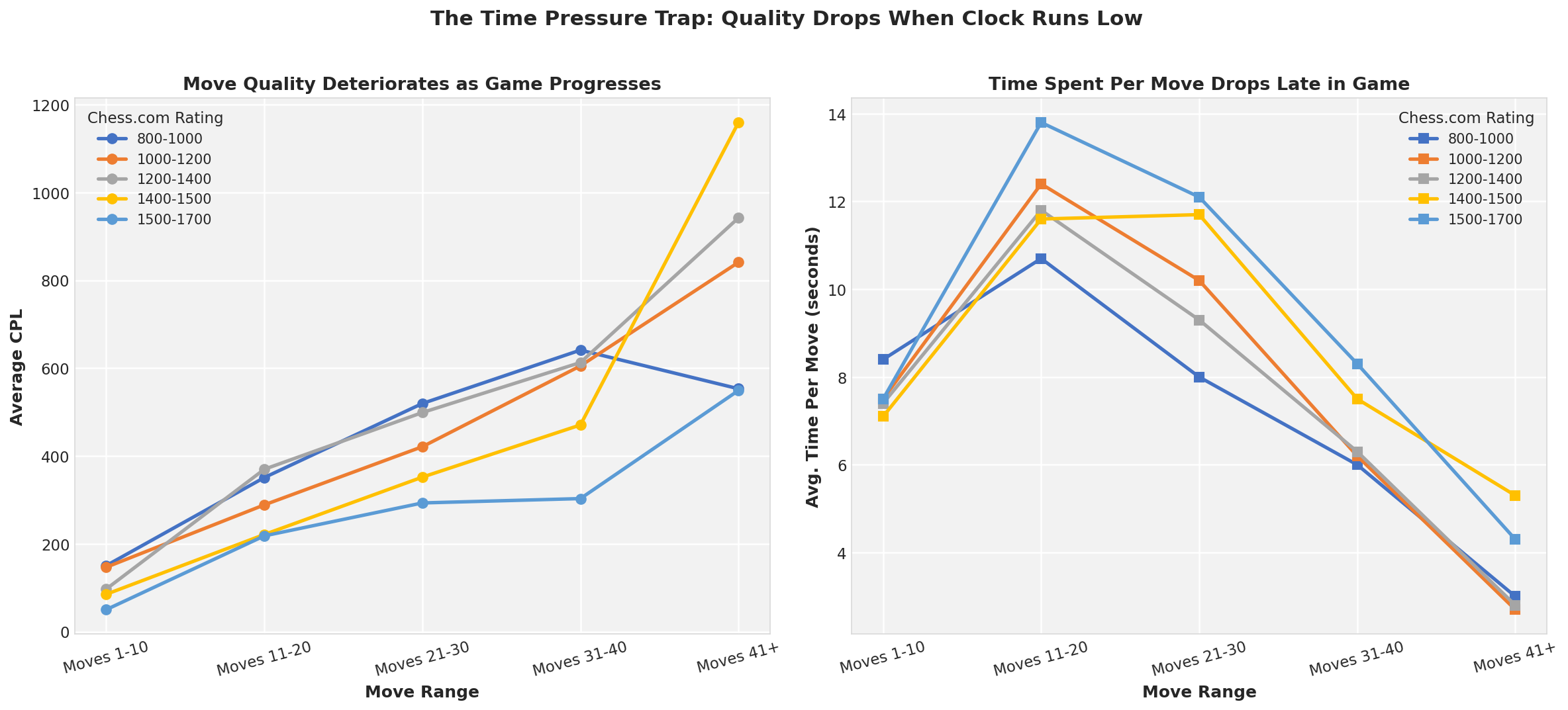 Time Pressure