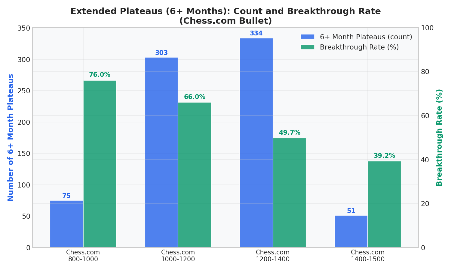 6-Month Breakthrough
