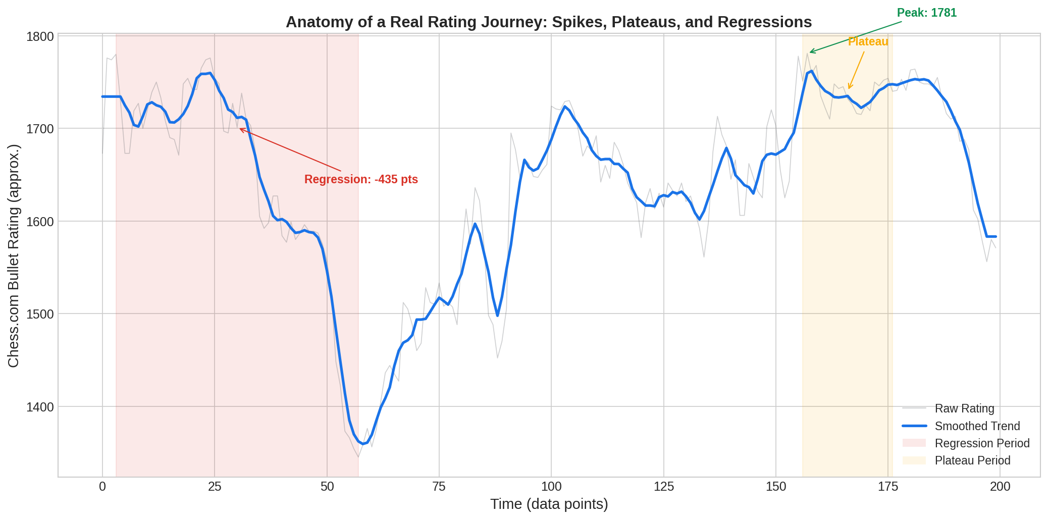Annotated Trajectory