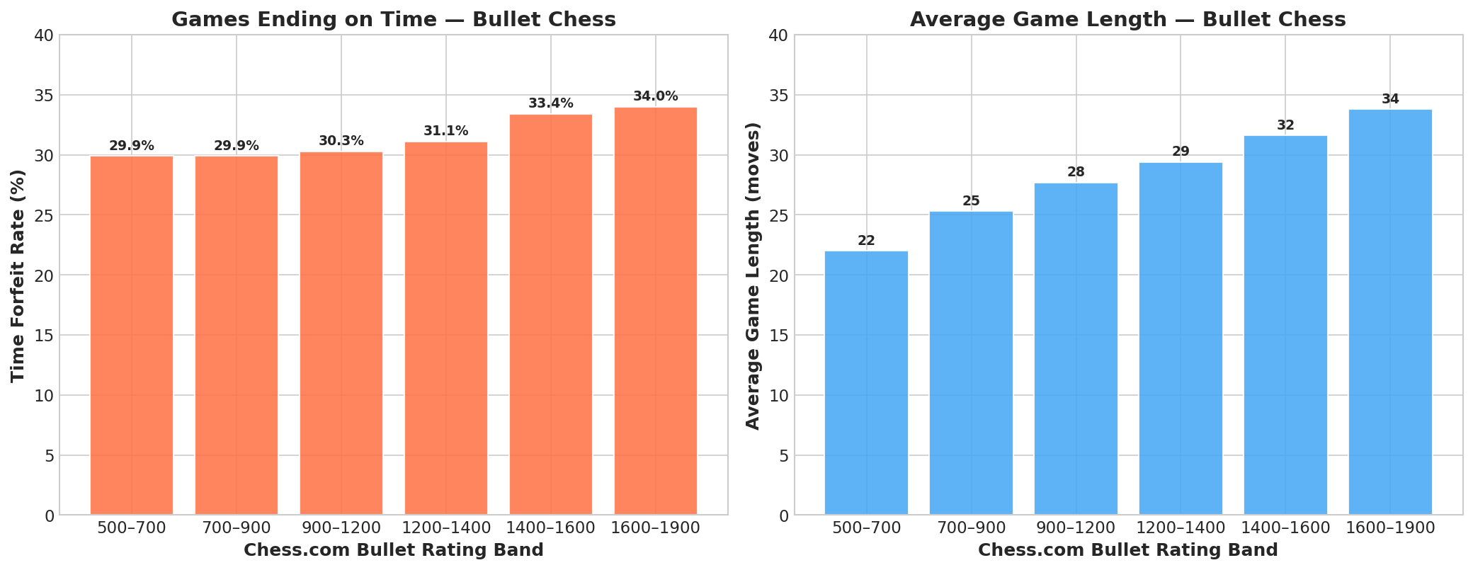Bullet Context