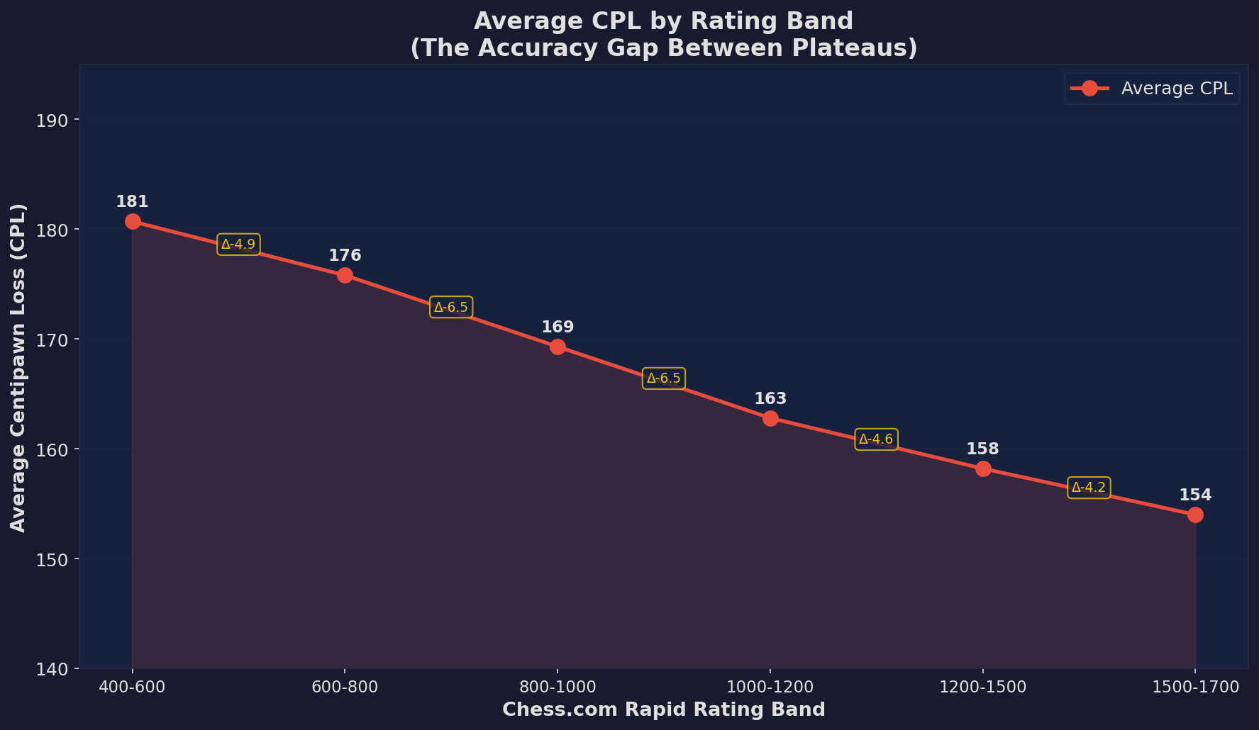 CPL Gap
