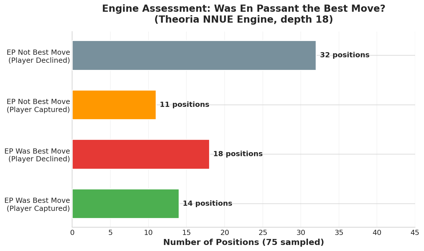 Engine Assessment