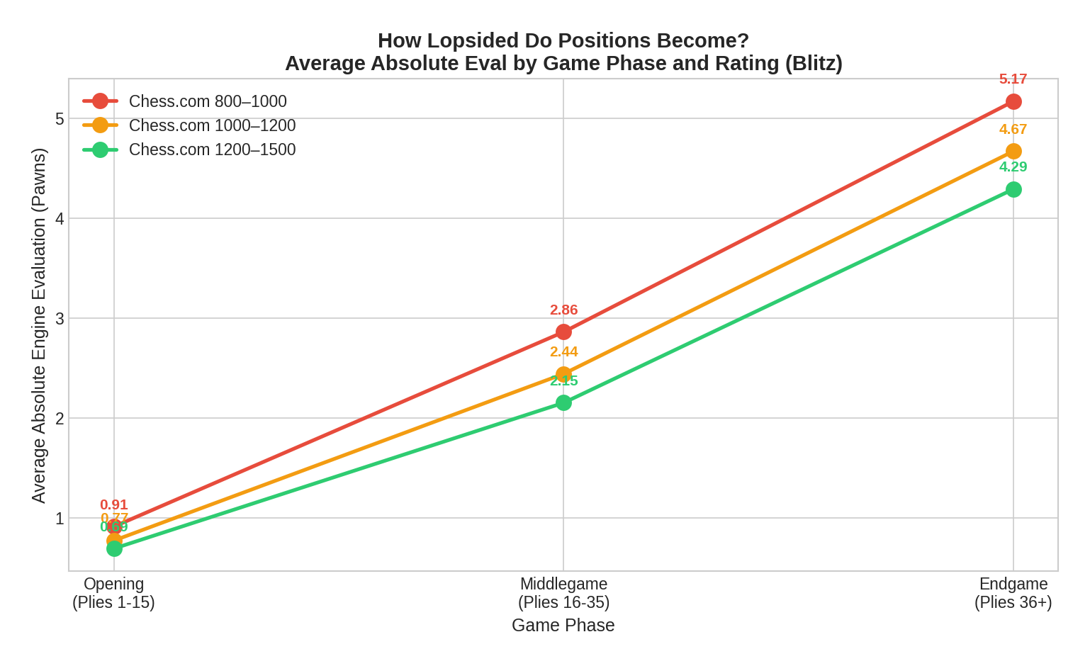 Eval Trajectory