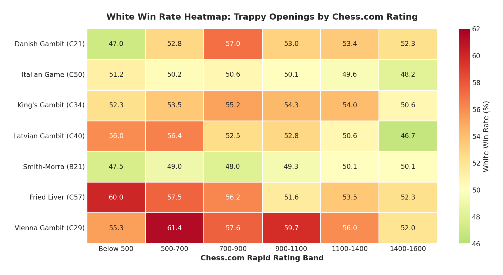 Heatmap of Win Rate Impact