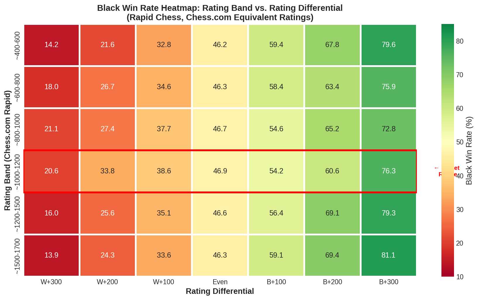 Black Win Rate Heatmap