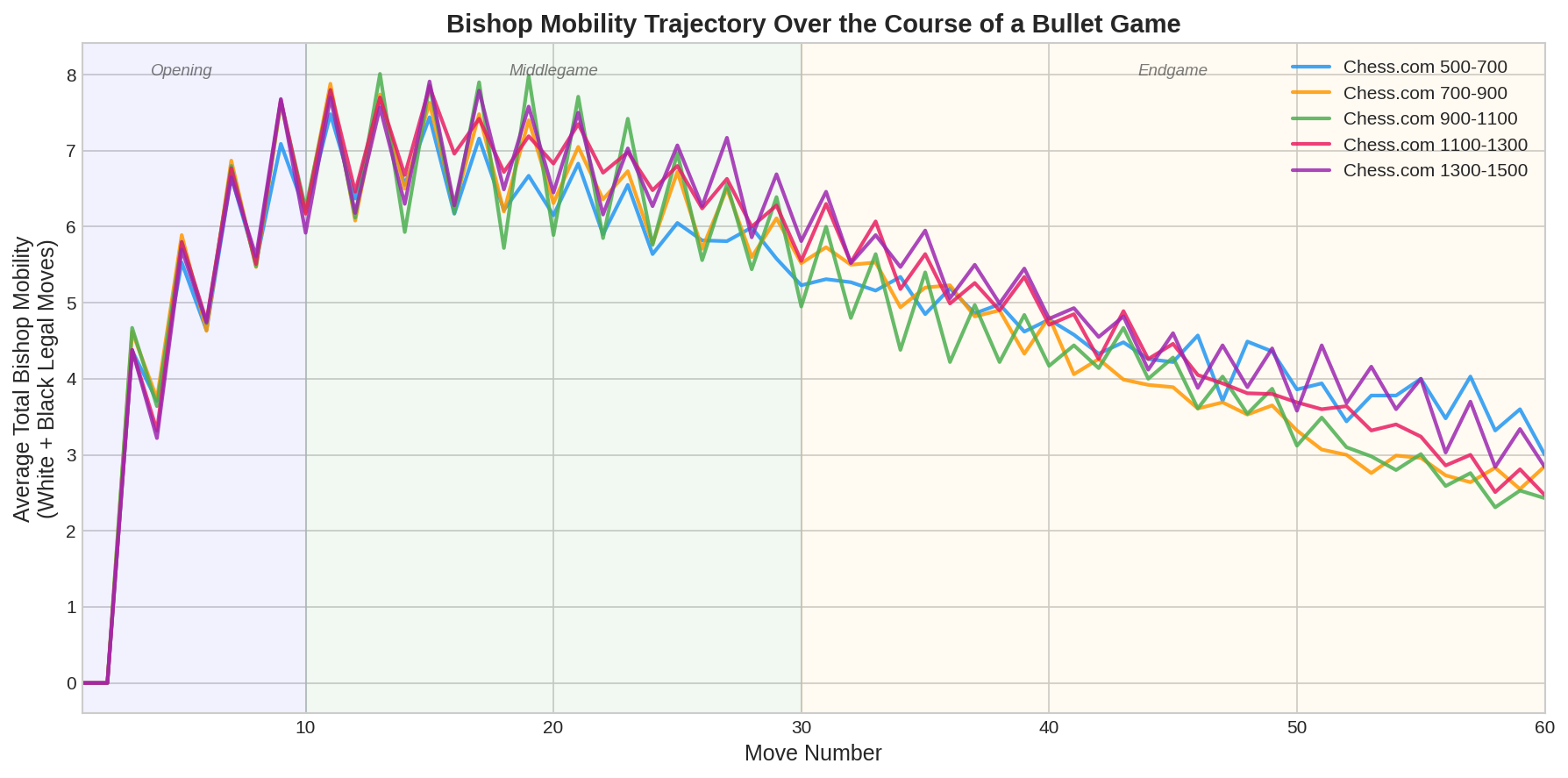 Mobility Trajectory