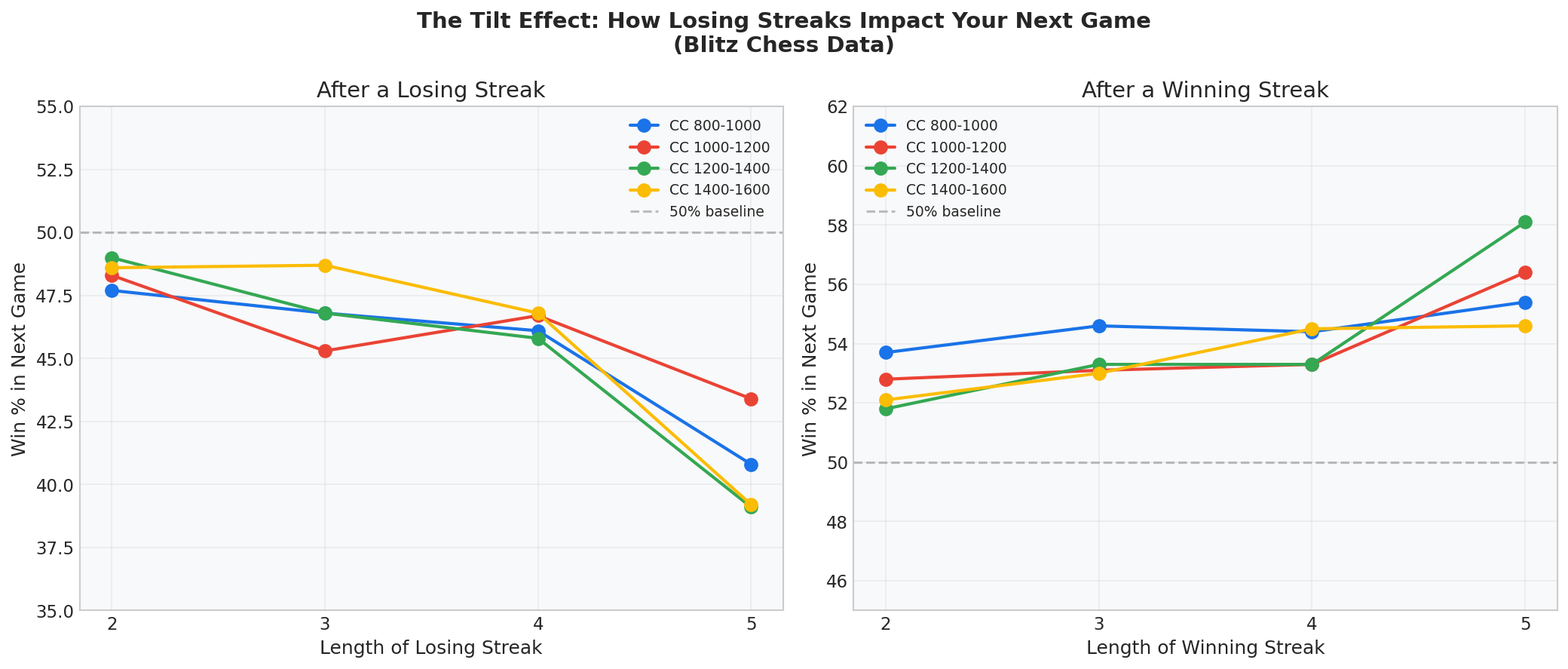 Streak Effects