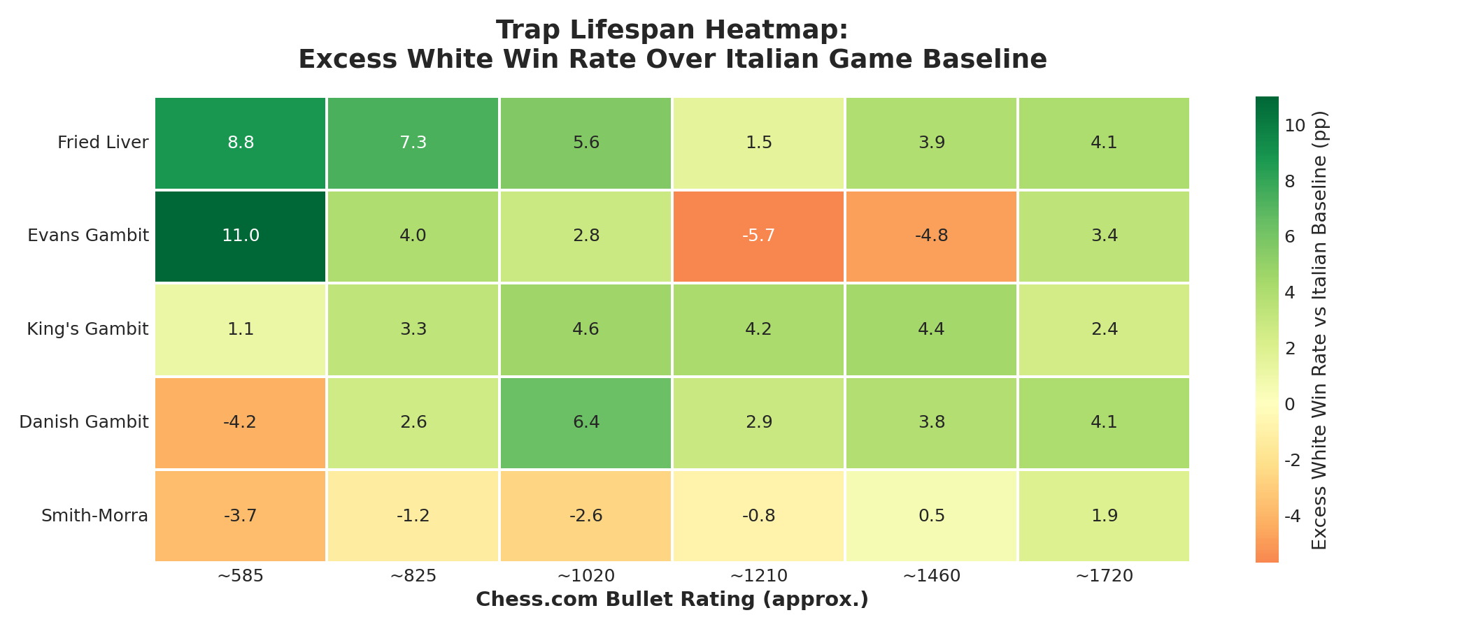Trap Lifespan Heatmap