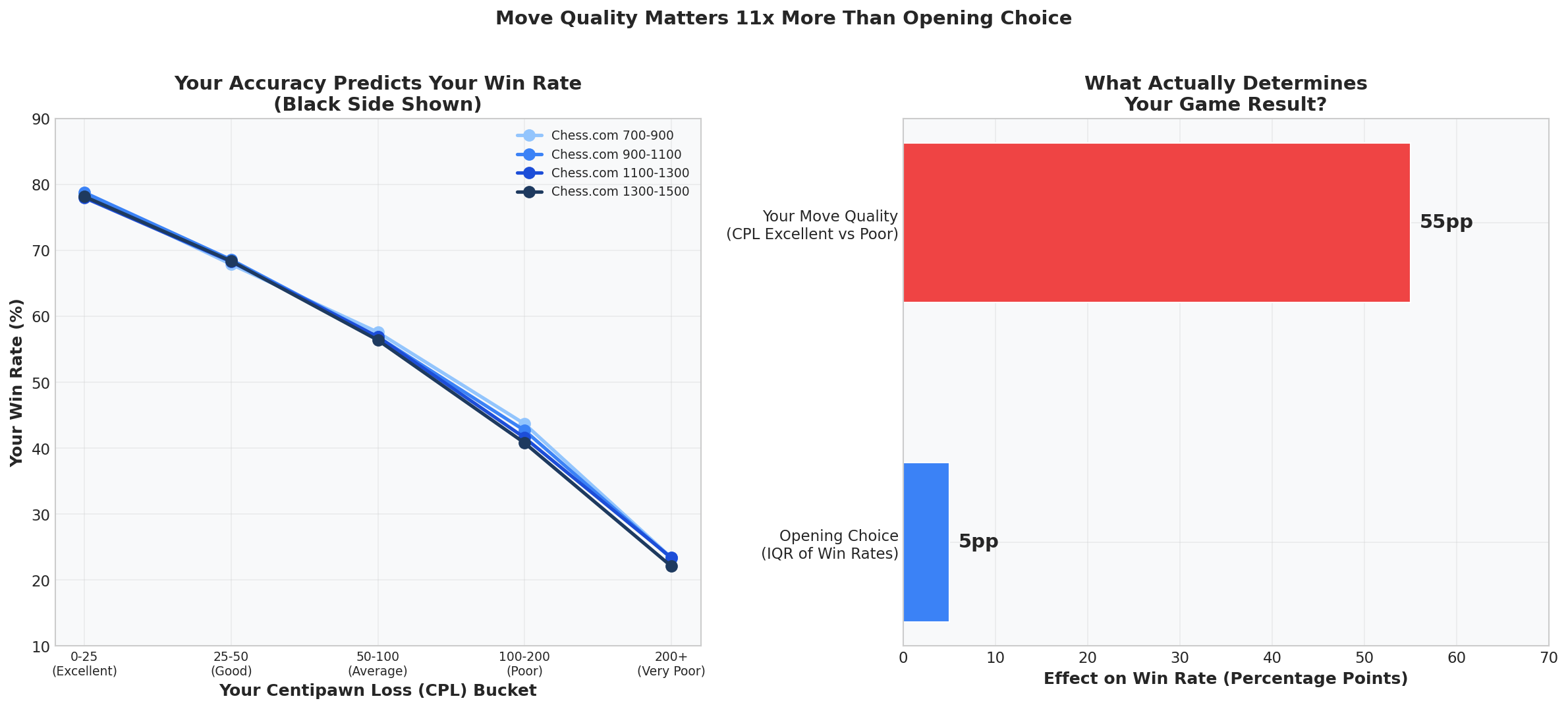 Accuracy vs Outcome
