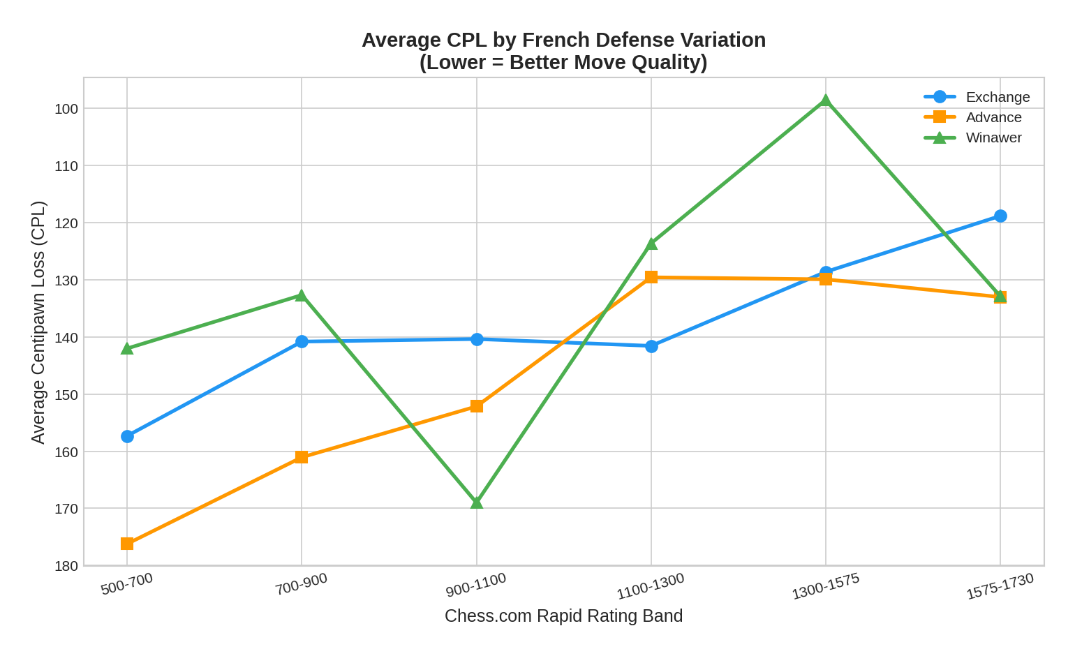 CPL Comparison