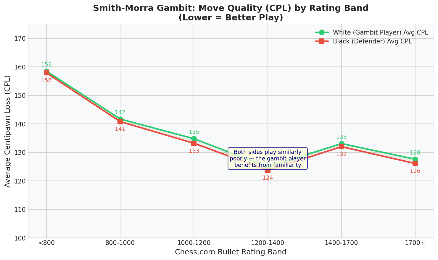 CPL Comparison
