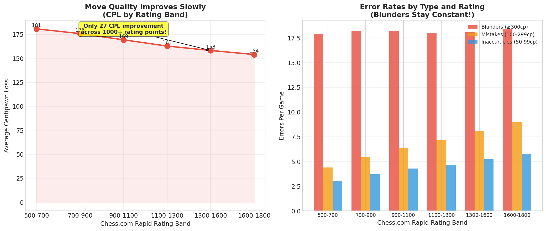 CPL Improvement