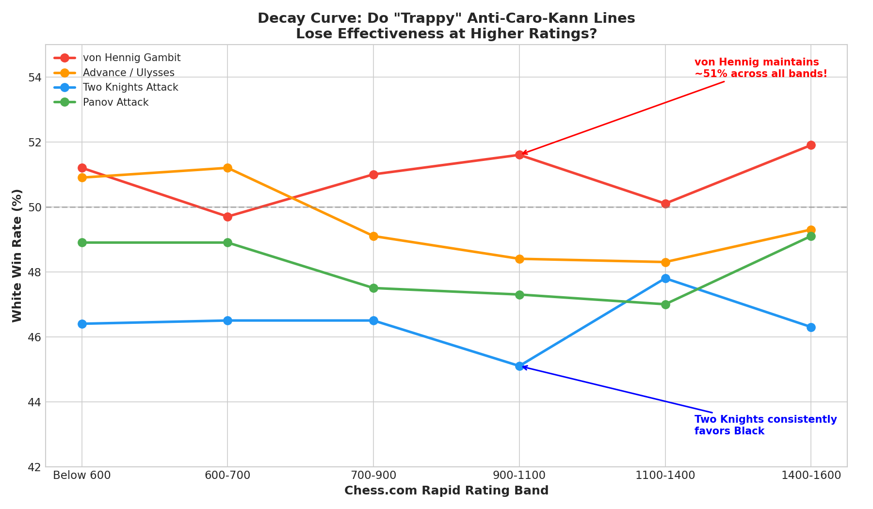Decay Curve Comparison