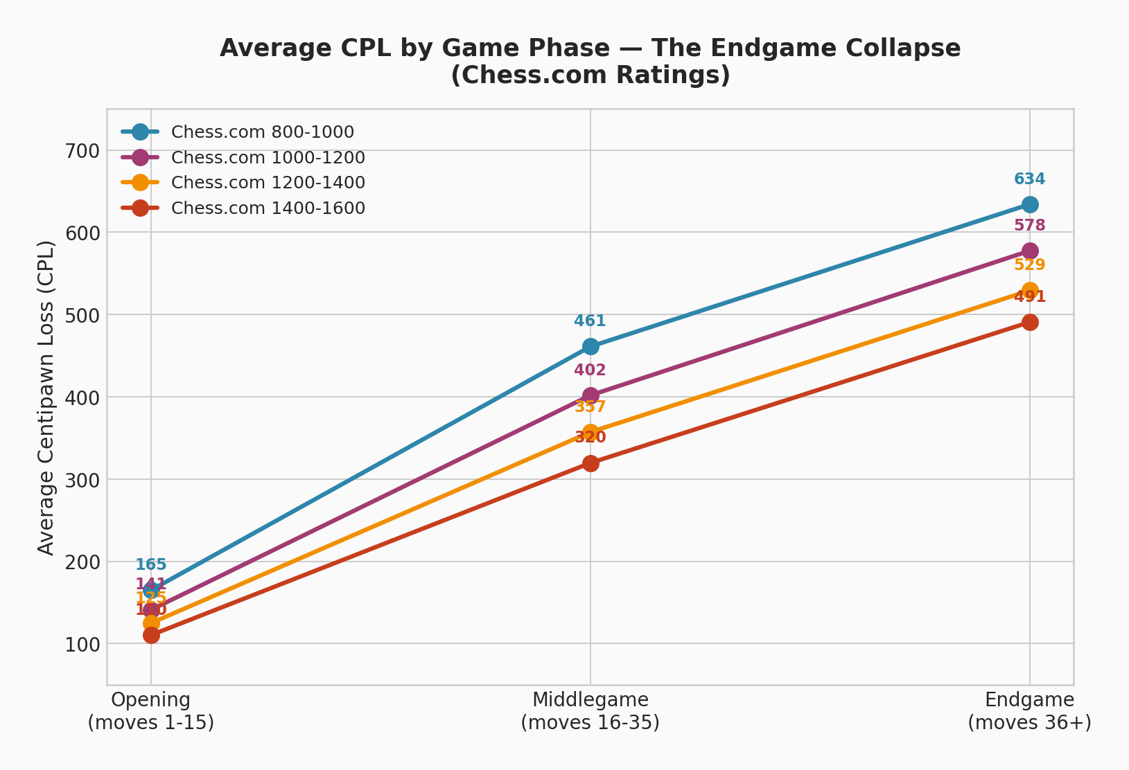 Endgame Collapse