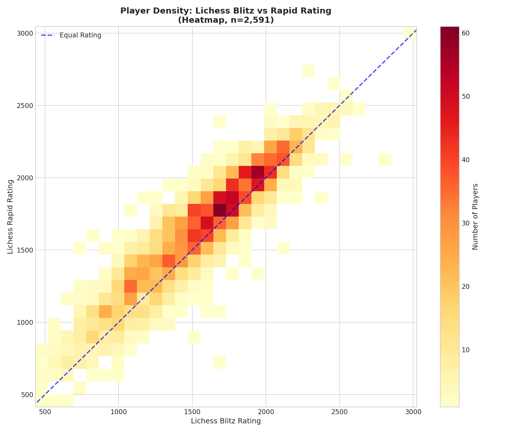 Heatmap