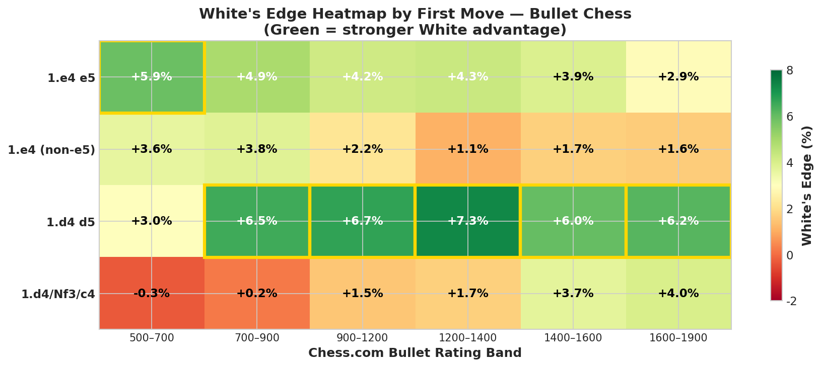Heatmap