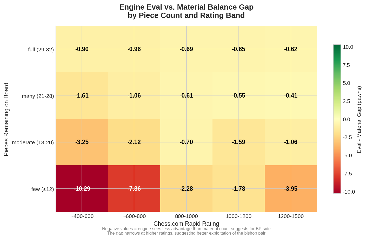 Material Context Heatmap