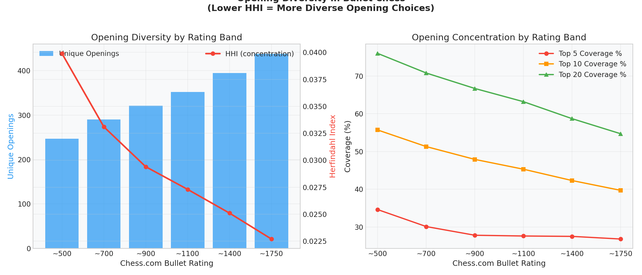 Opening Diversity