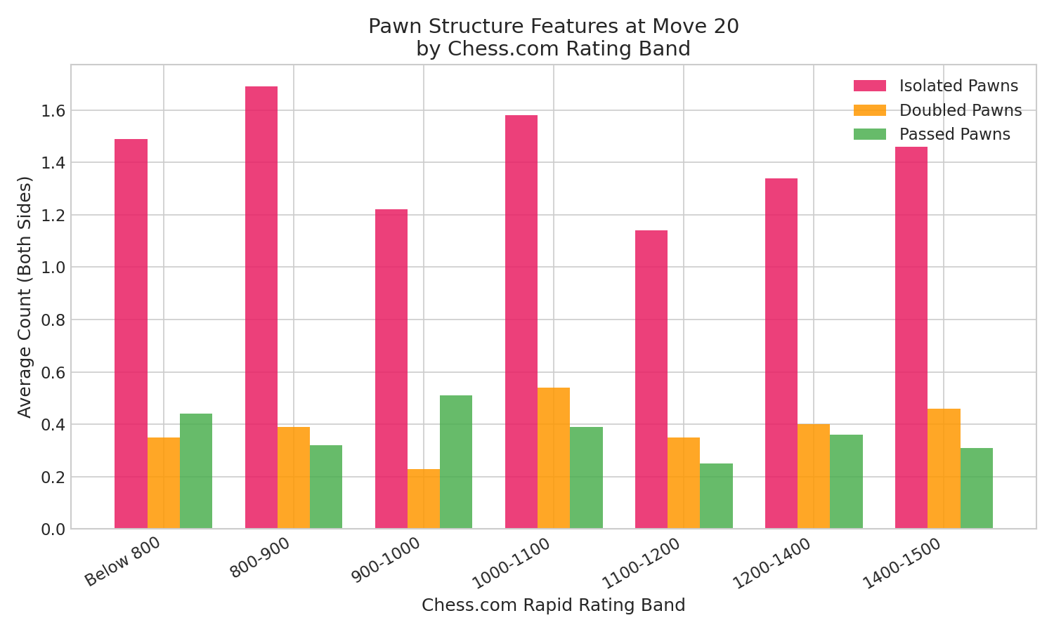 Pawn Structure Comparison