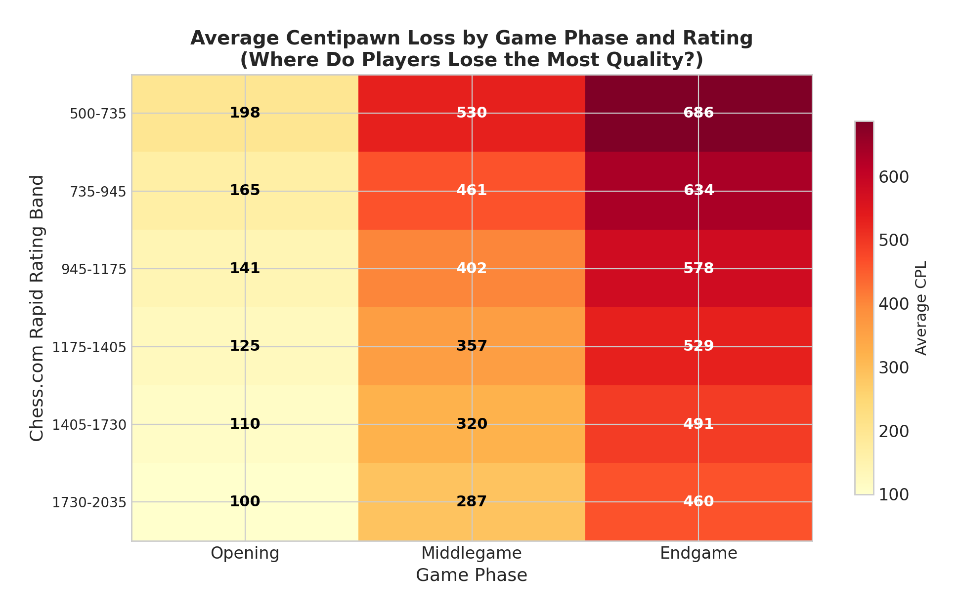 Phase Accuracy Heatmap