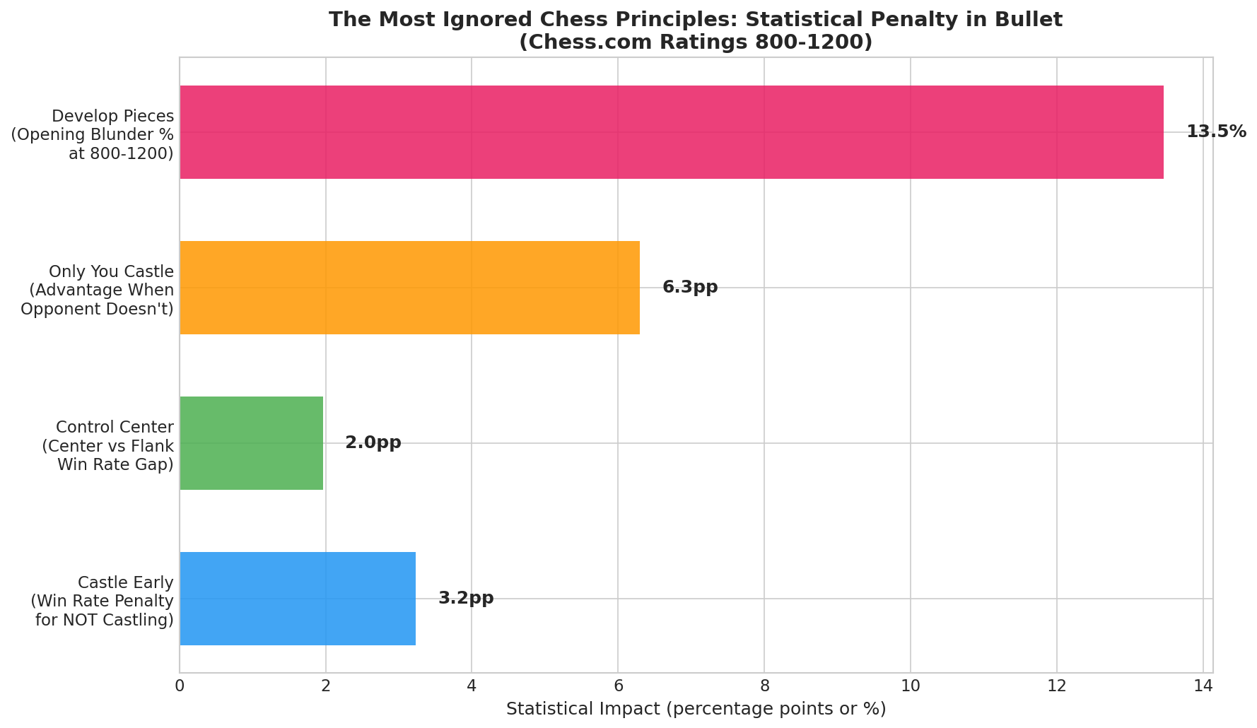 Principle Summary