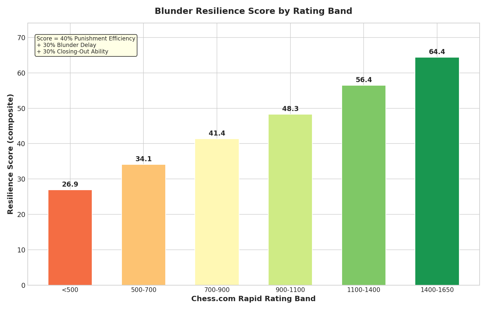 Resilience Score