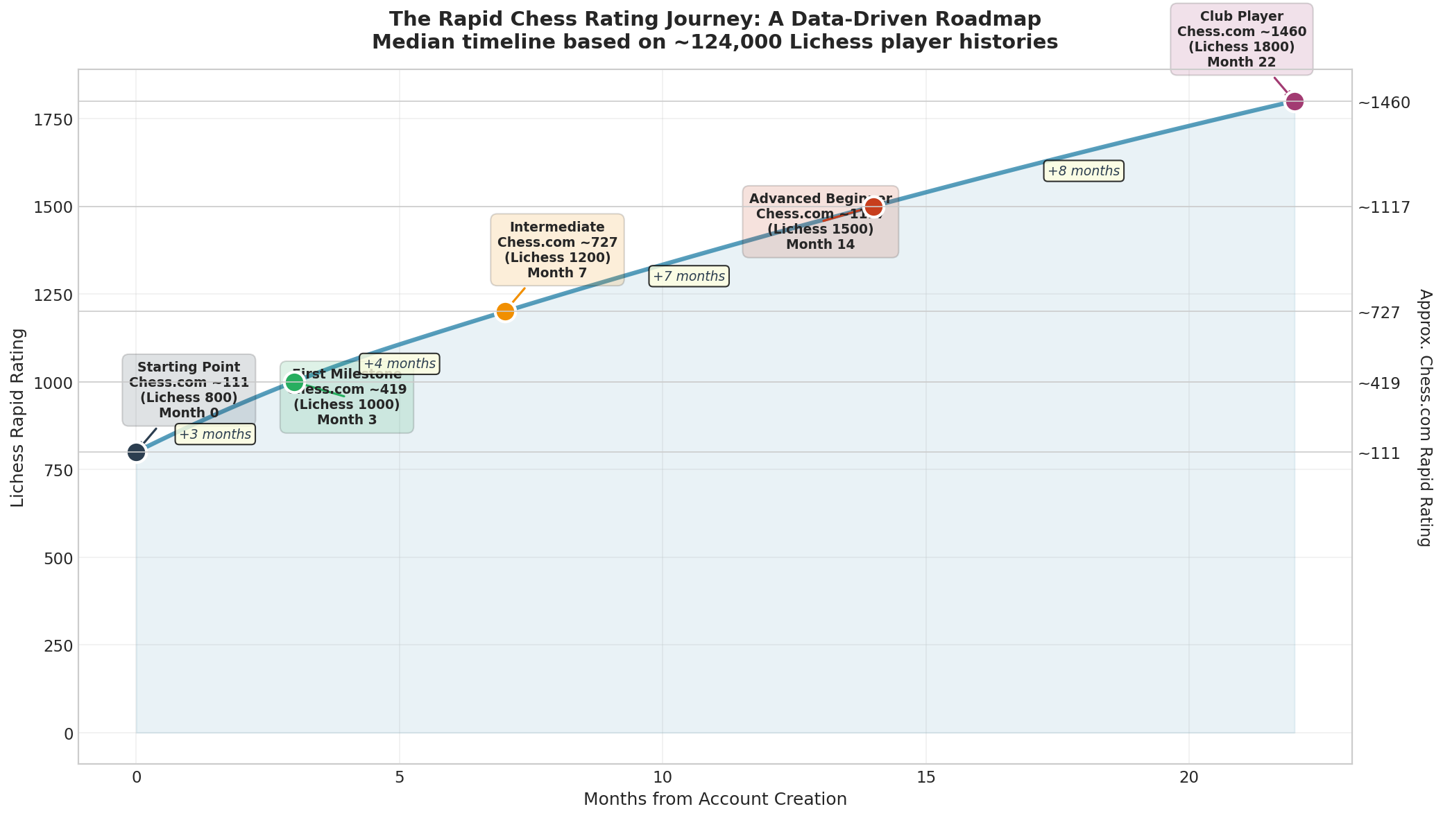 The Roadmap