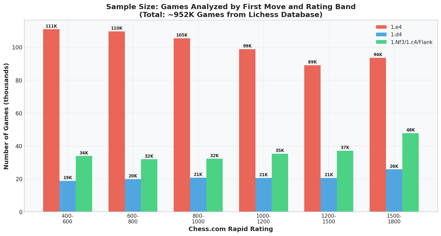 Sample Sizes