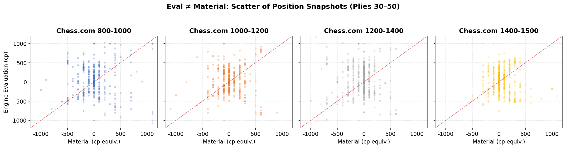 Eval vs Material Scatter
