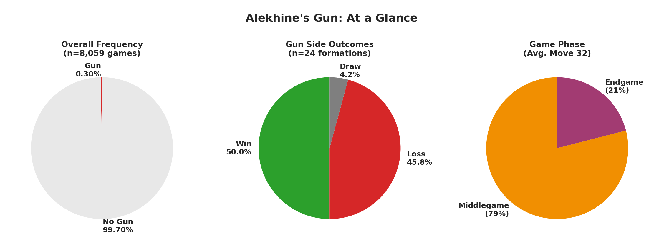 Summary Infographic