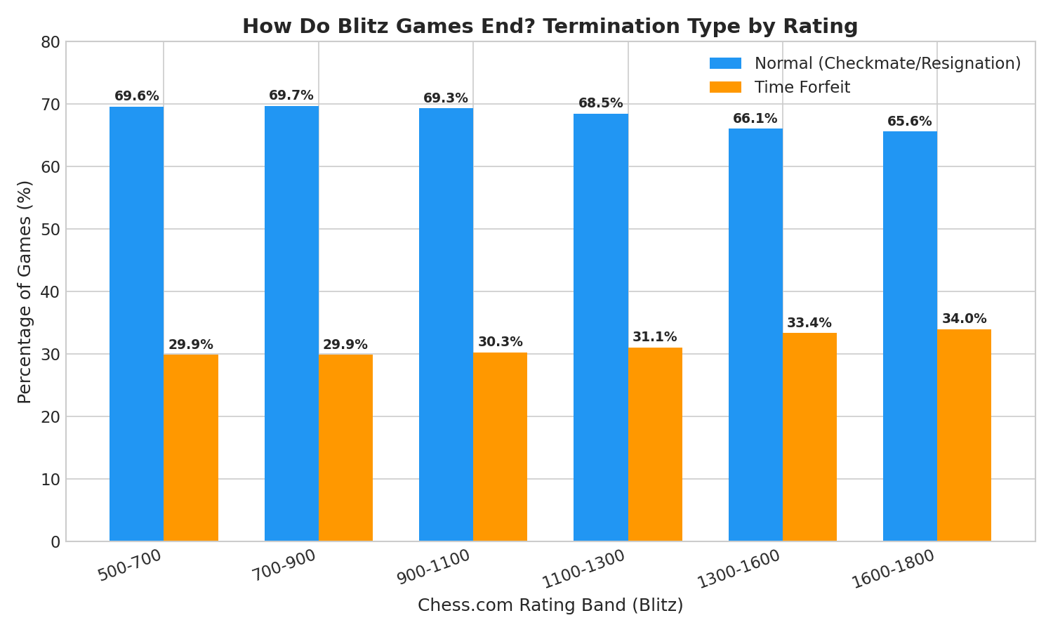 Termination Type
