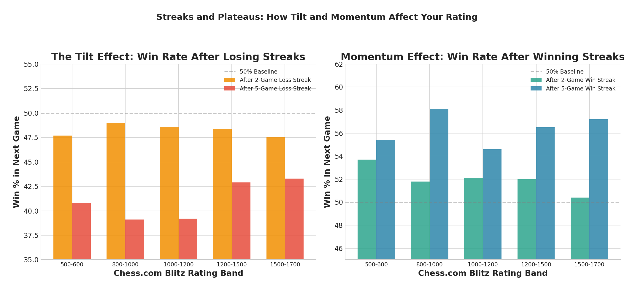 Tilt and Momentum