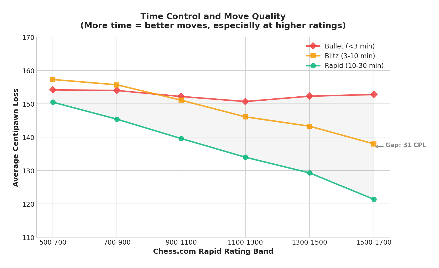 Time Control CPL