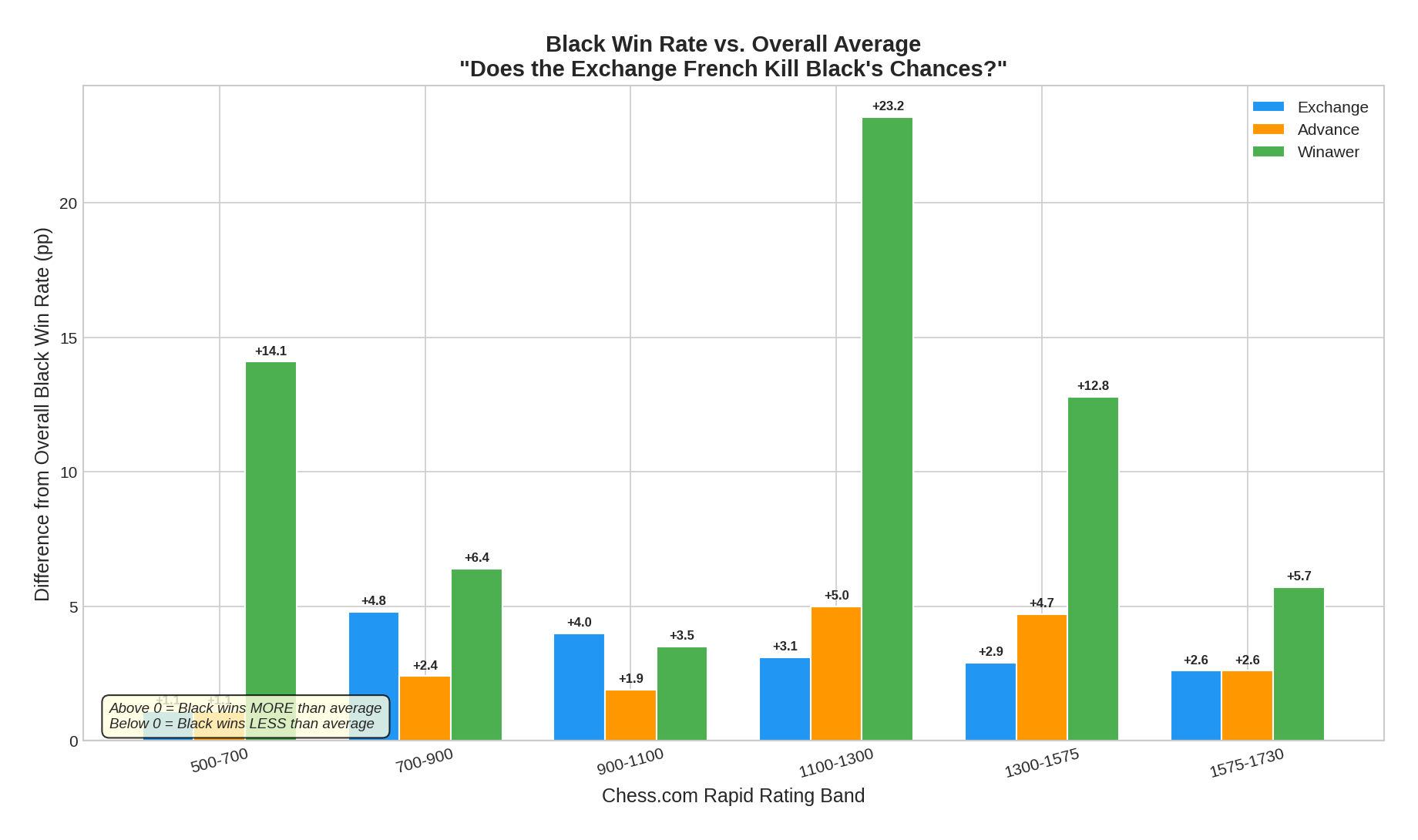 Black Chances Summary