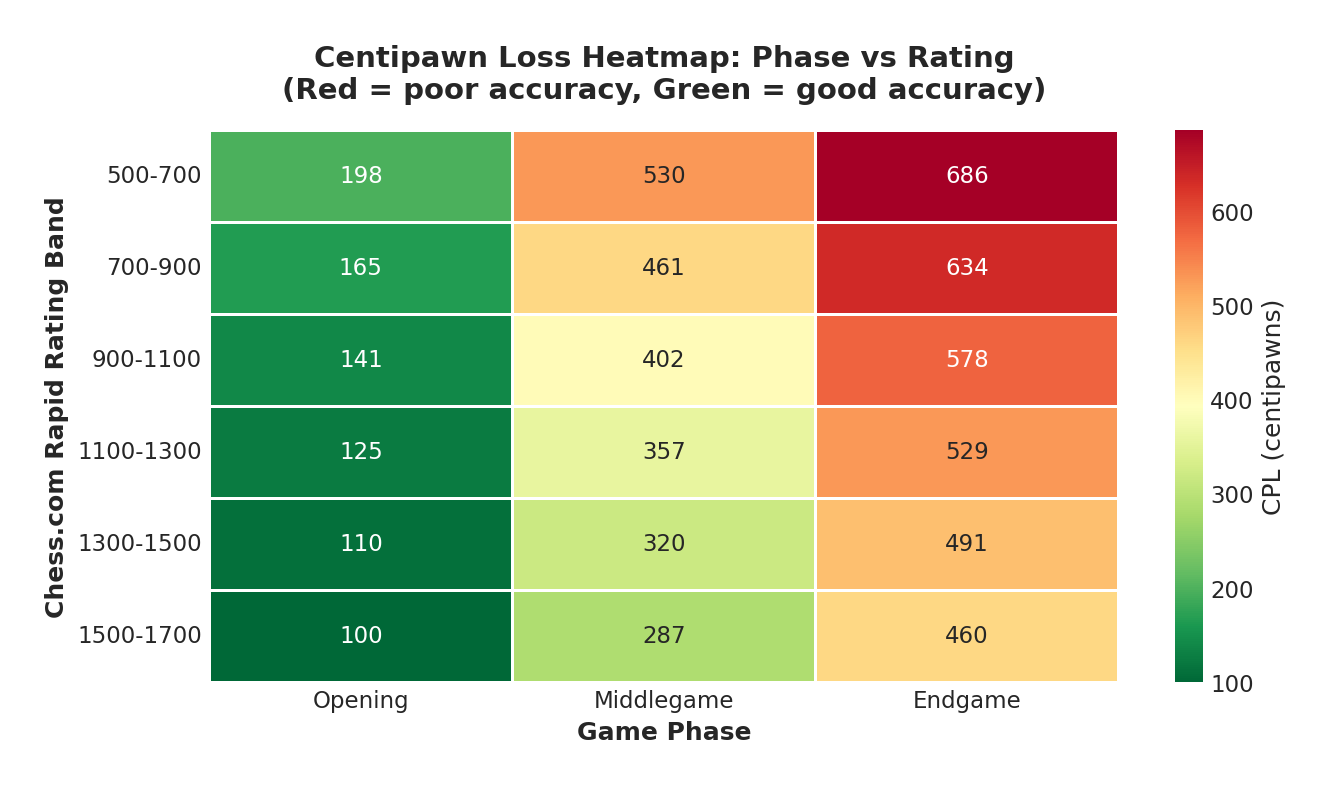 Heatmap