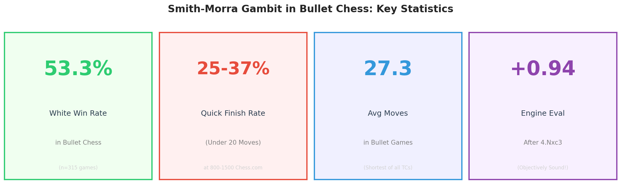 Key Statistics Summary