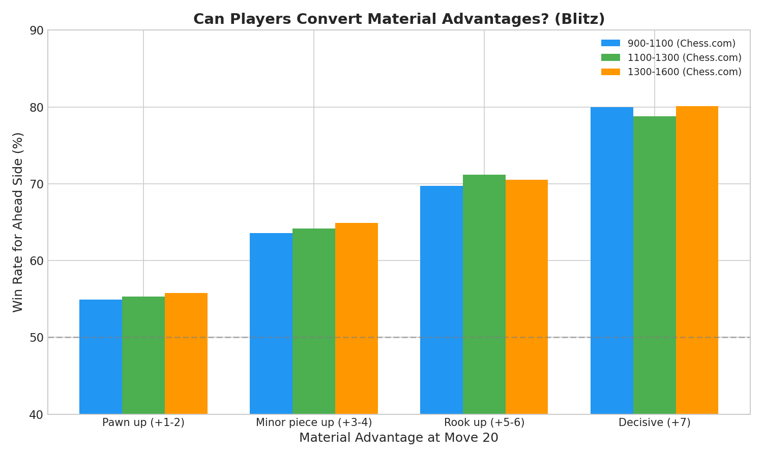 Material Conversion