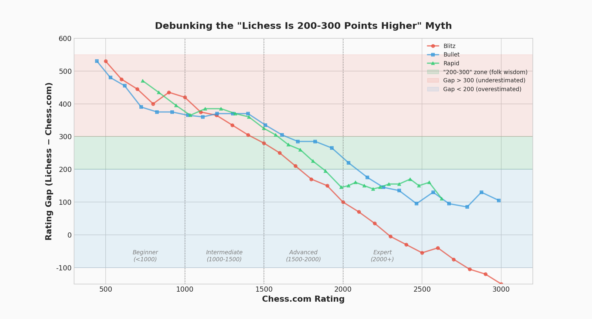 Debunking the Myth