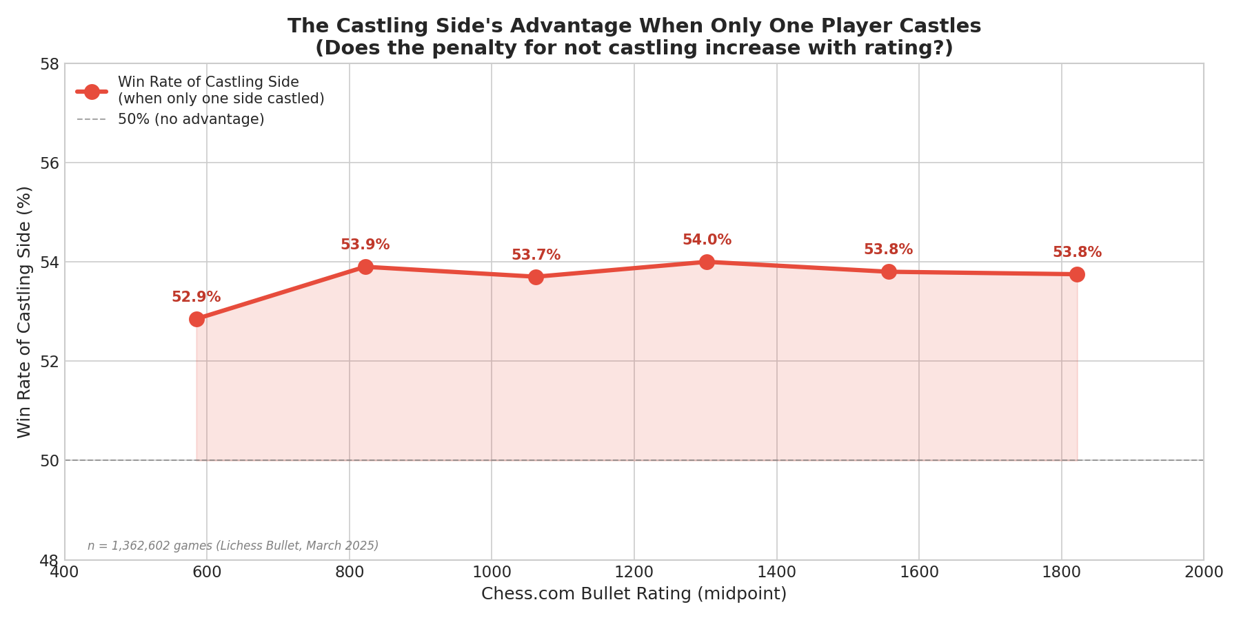 The Penalty Curve