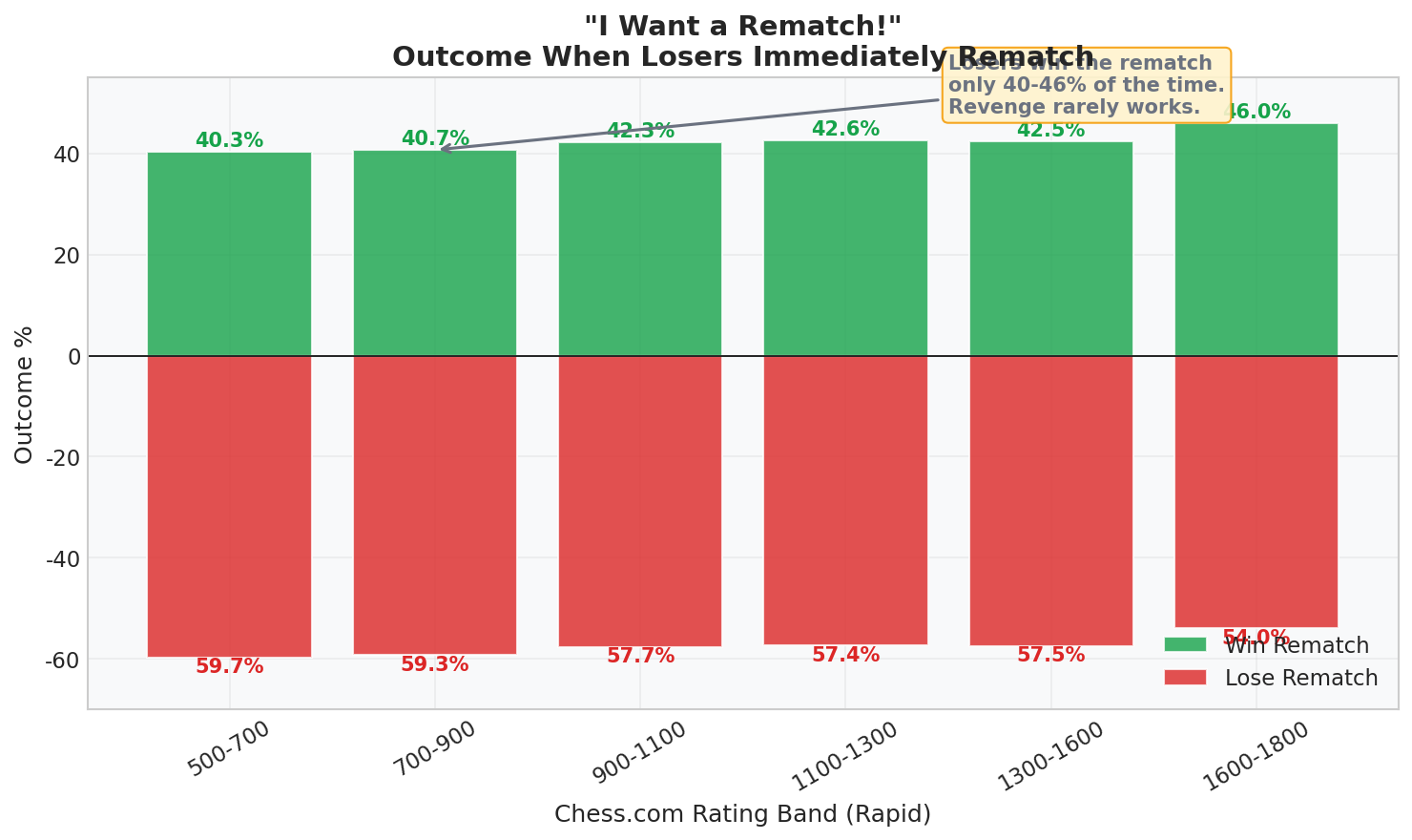 Rematch Psychology