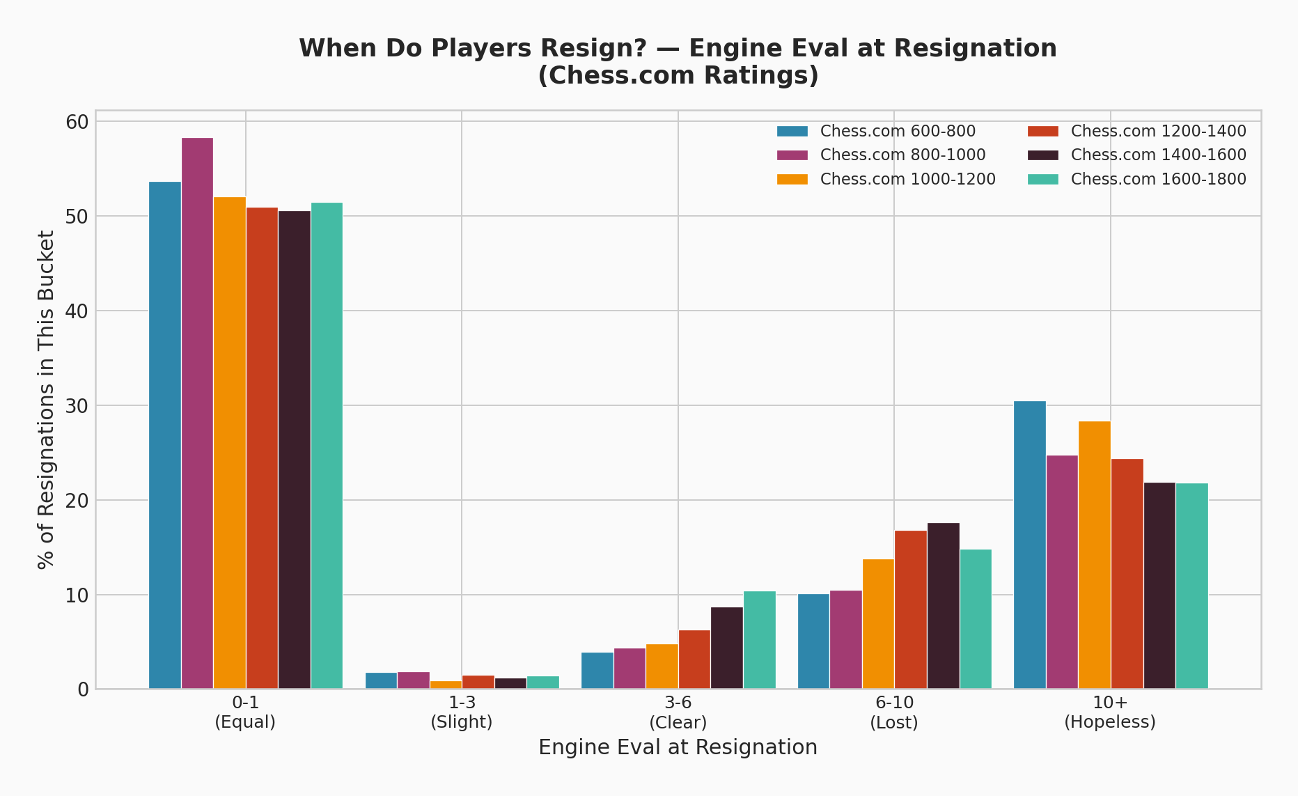 Resignation Threshold