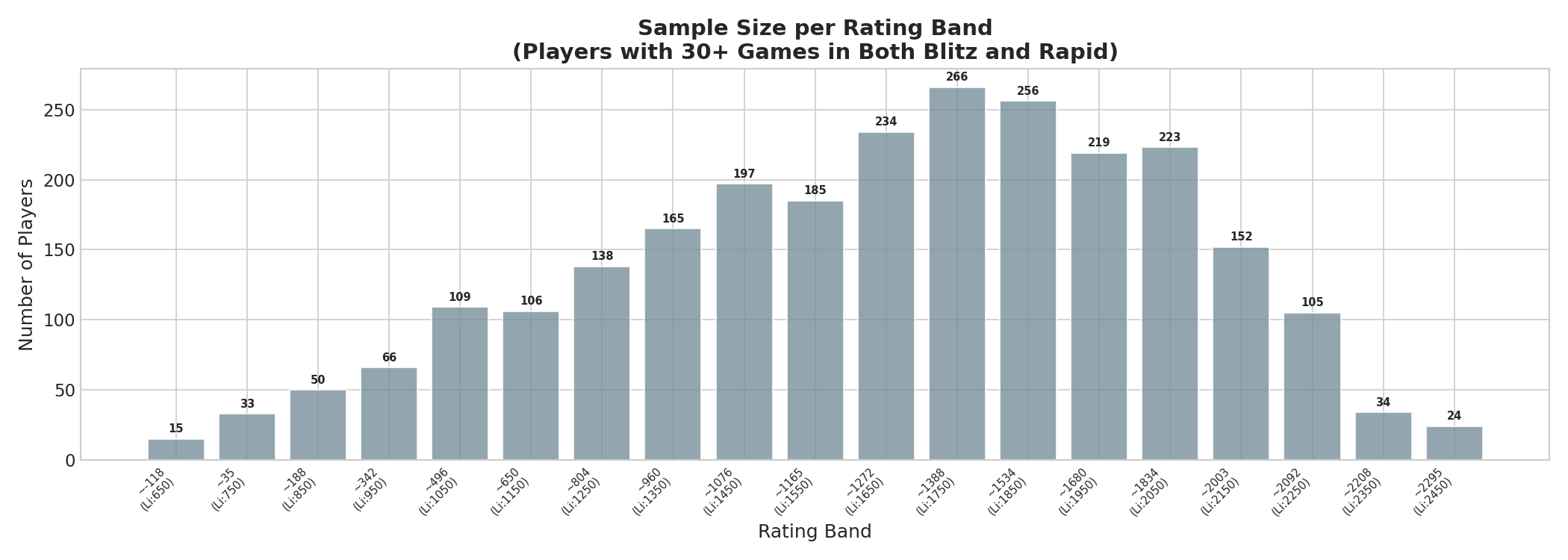 Sample Size