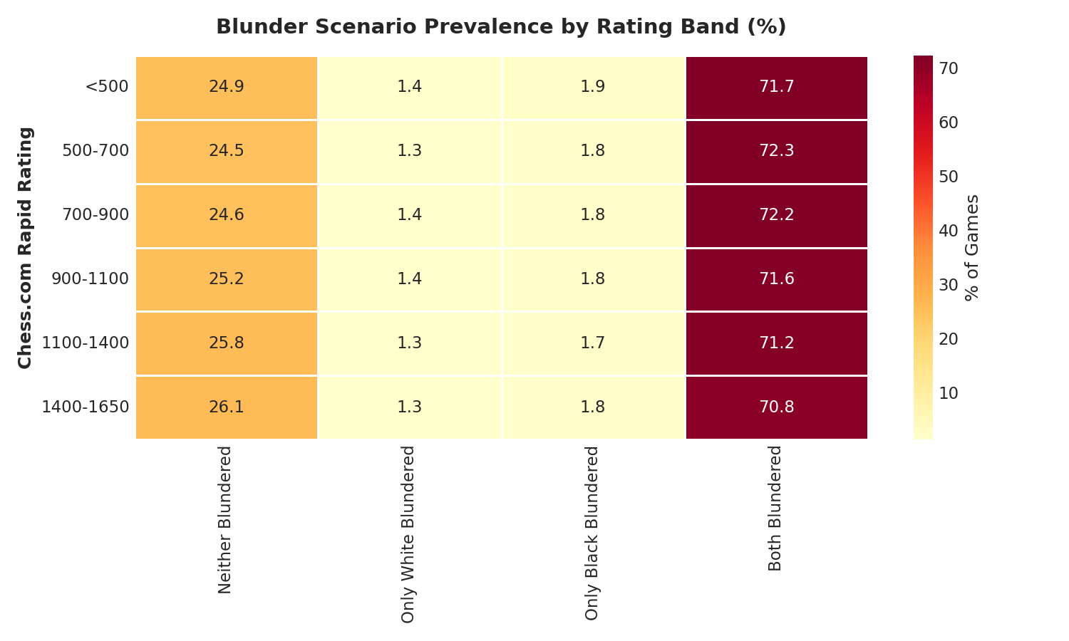 Scenario Heatmap