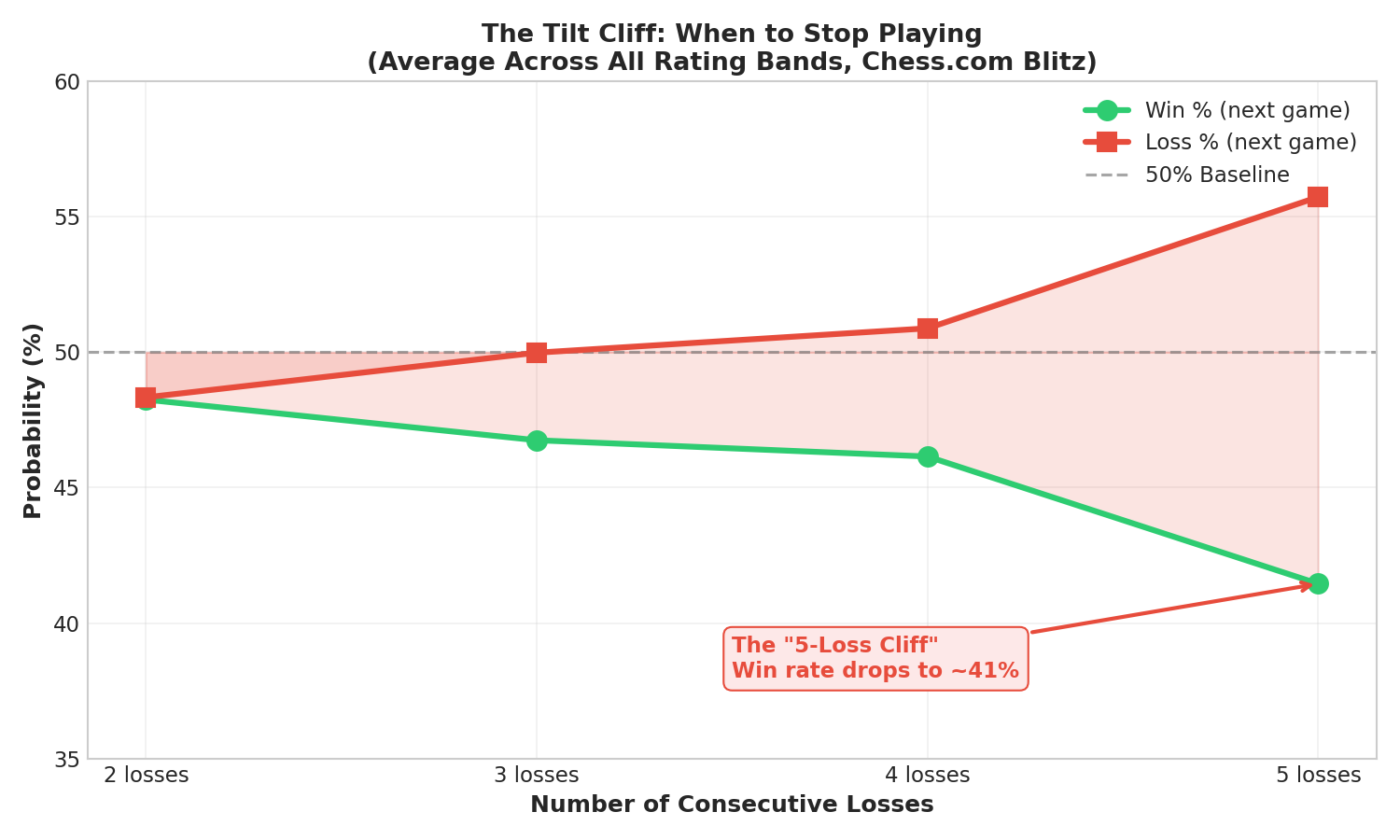 The Tilt Cliff