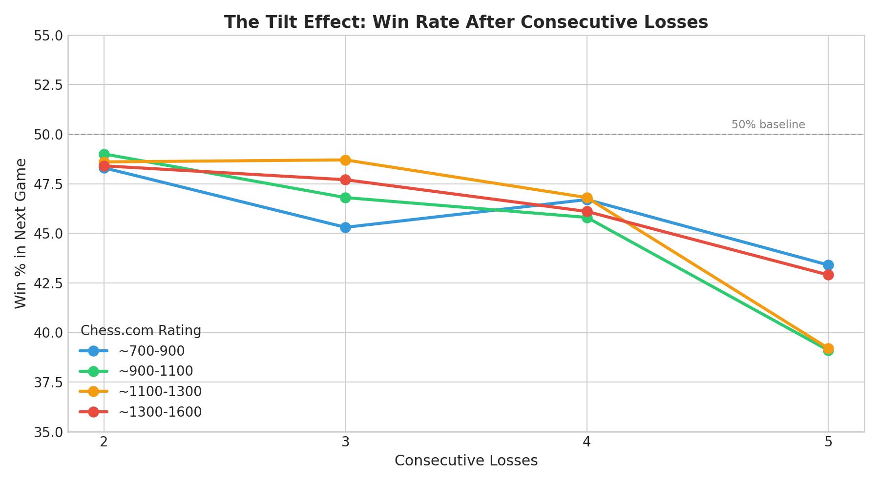Tilt Effect