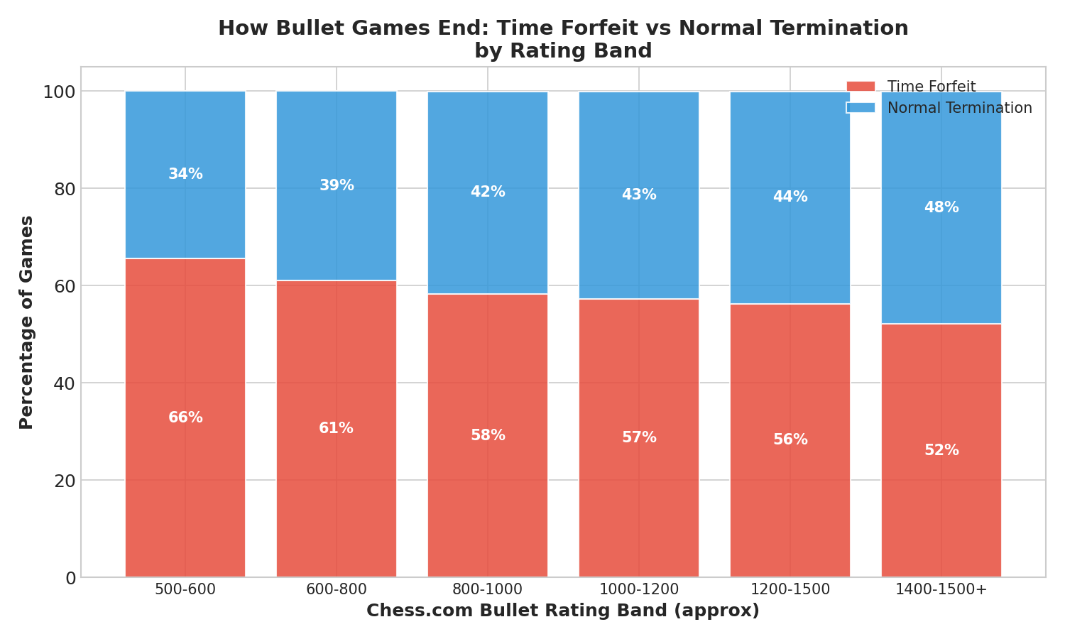 Time Forfeit Rate