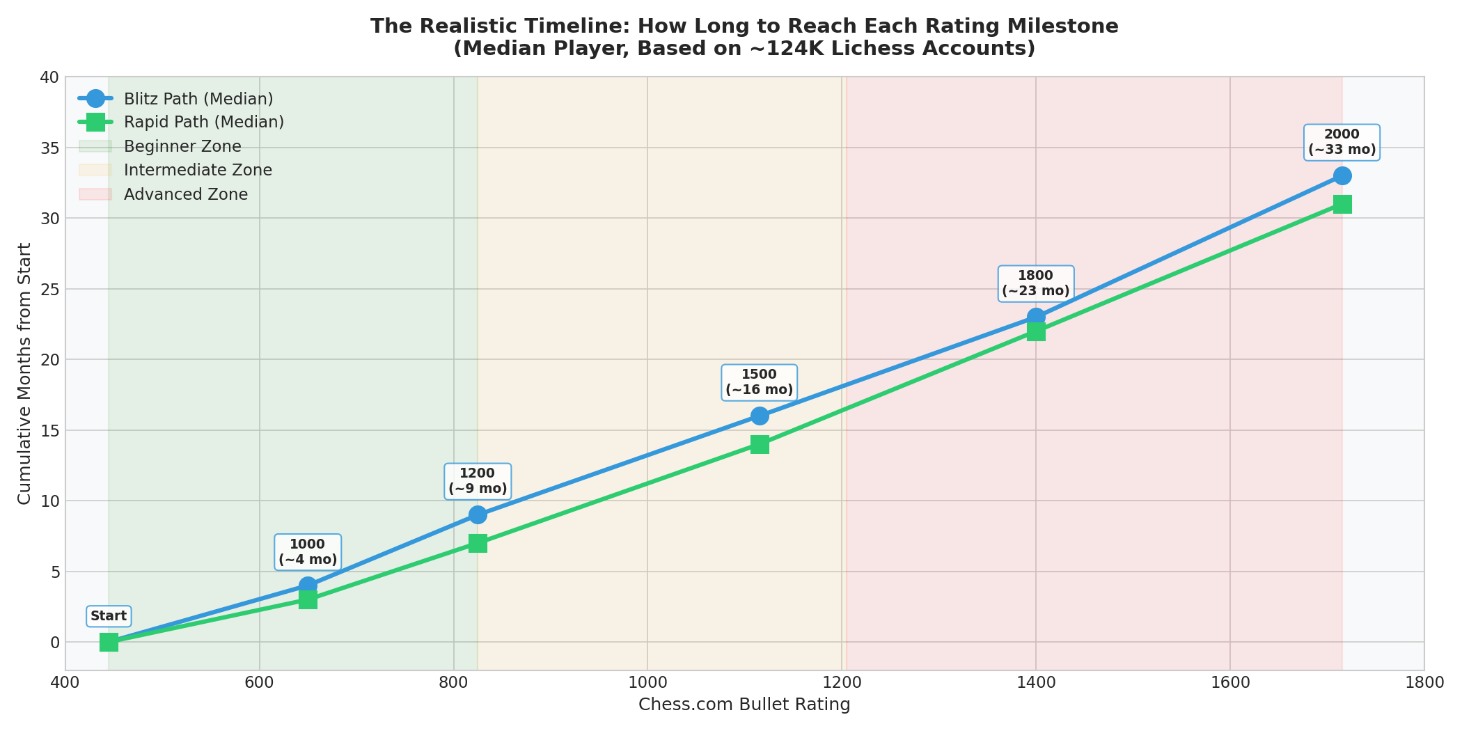 Timeline Infographic