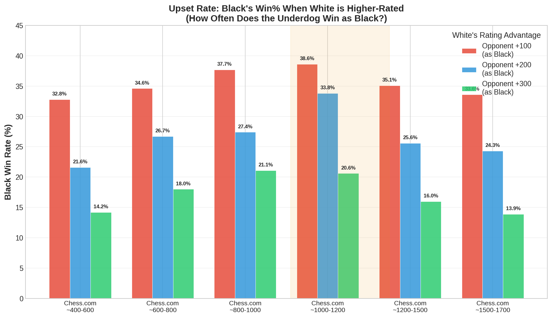 Upset Probability